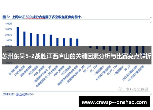 苏州东吴5-2战胜江西庐山的关键因素分析与比赛亮点解析