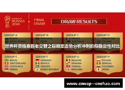 世界杯资格赛新老交替之际赔率走势分析冲刺阶段稳定性对比