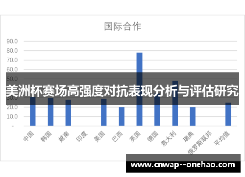 美洲杯赛场高强度对抗表现分析与评估研究 美洲杯赛场高强度对抗表现分析与评估研究