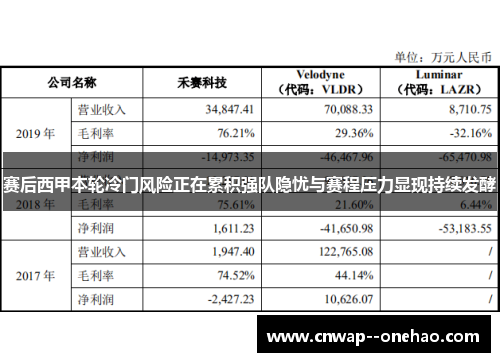 赛后西甲本轮冷门风险正在累积强队隐忧与赛程压力显现持续发酵 赛后西甲本轮冷门风险正在累积强队隐忧与赛程压力显现持续发酵