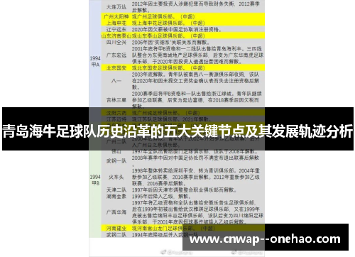青岛海牛足球队历史沿革的五大关键节点及其发展轨迹分析