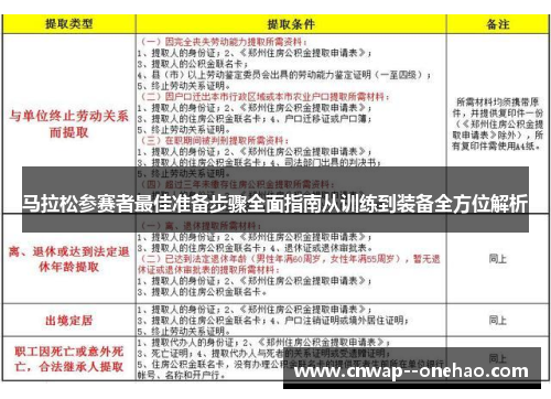 马拉松参赛者最佳准备步骤全面指南从训练到装备全方位解析