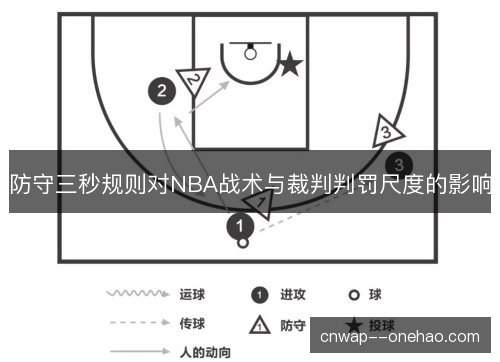 防守三秒规则对NBA战术与裁判判罚尺度的影响